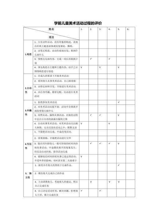 学前儿童美术活动过程的评价量表.doc