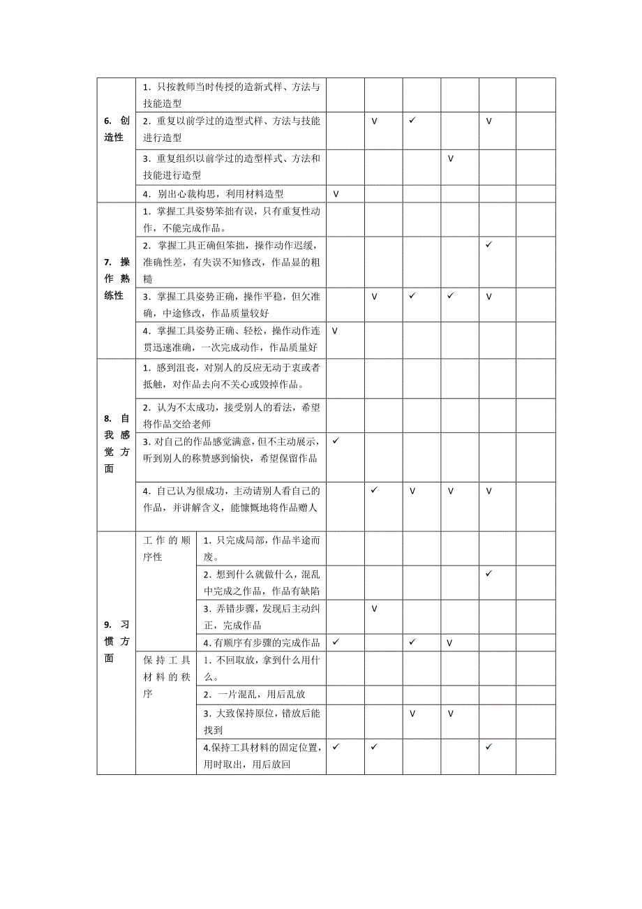 学前儿童美术活动过程的评价量表.doc_第2页