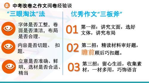 中考作文开头PPT课件.ppt