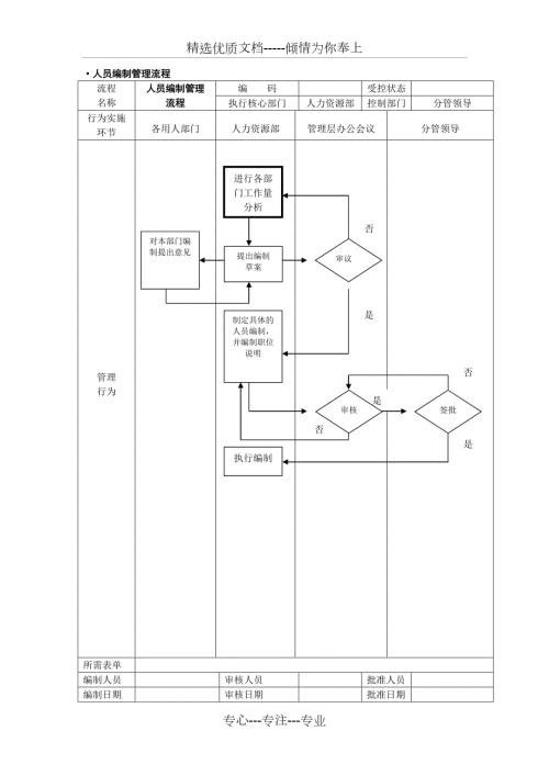 人事行政管理流程图SOP共20页.doc