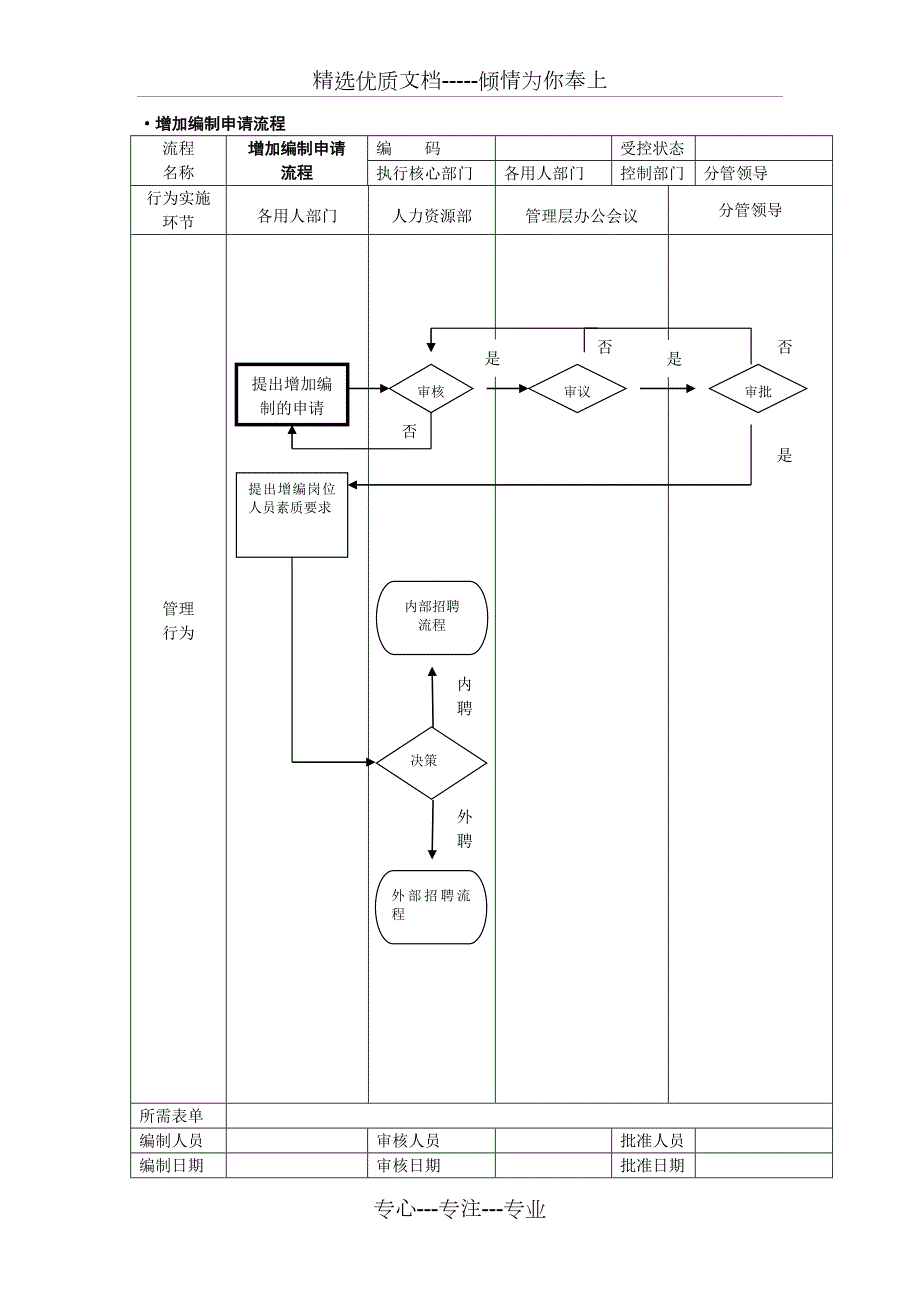 人事行政管理流程图SOP共20页.doc_第2页