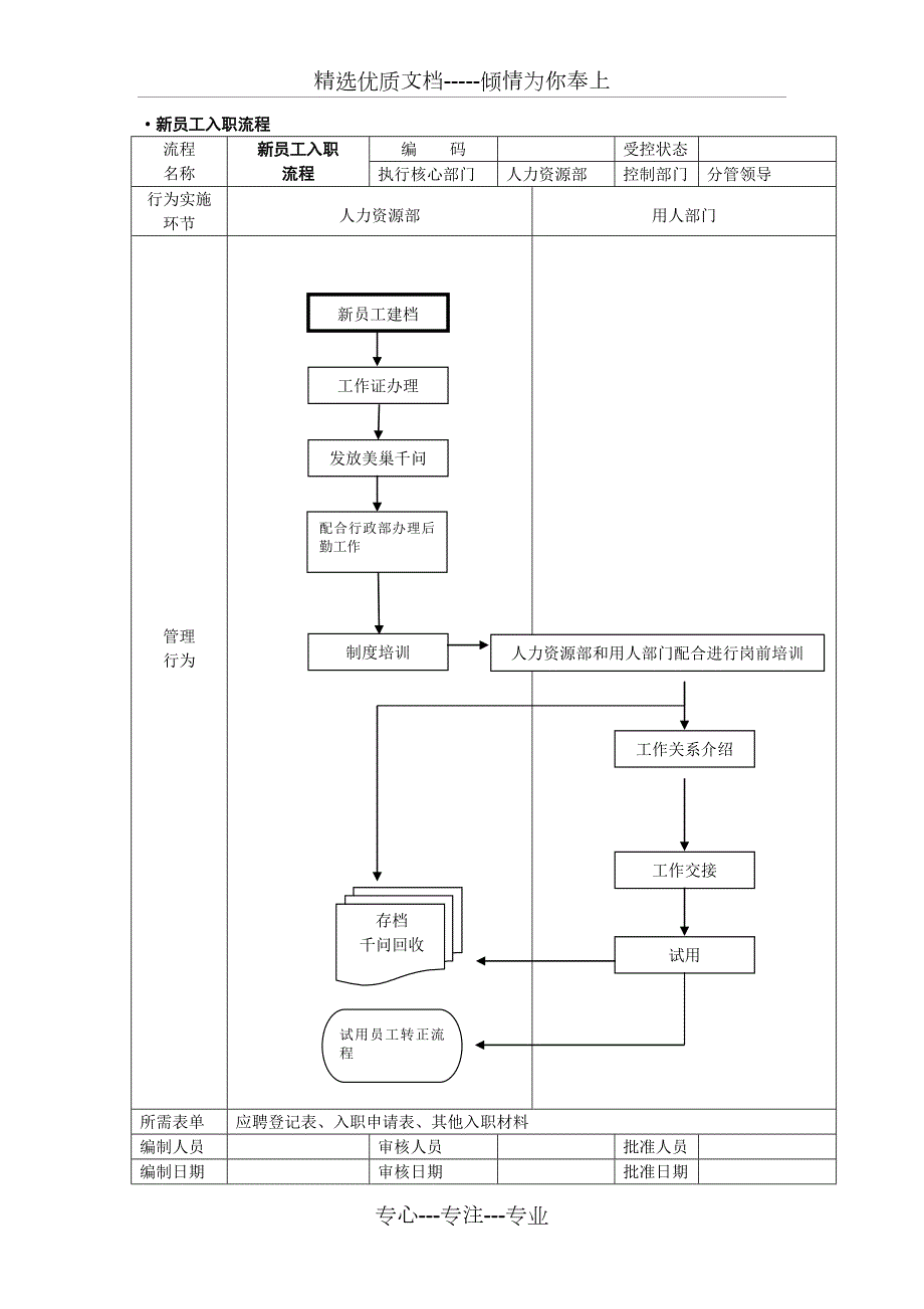 人事行政管理流程图SOP共20页.doc_第3页