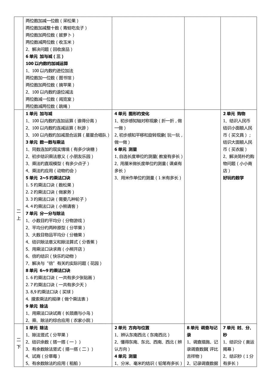 北师大版义务教育小学数学教材知识体系整理.docx_第2页