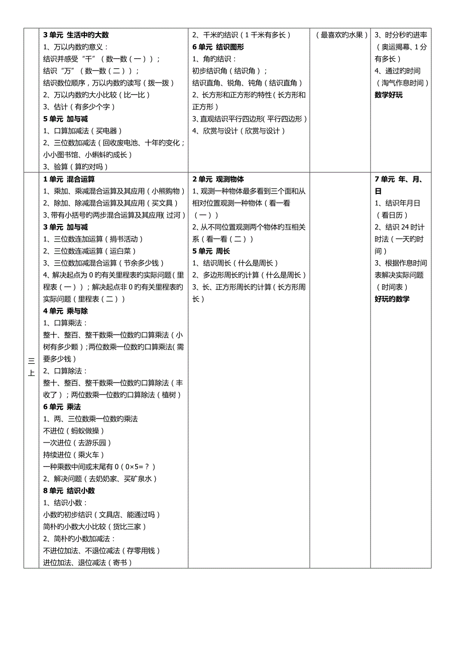北师大版义务教育小学数学教材知识体系整理.docx_第3页