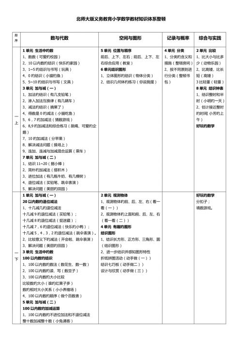 北师大版义务教育小学数学教材知识体系整理.docx