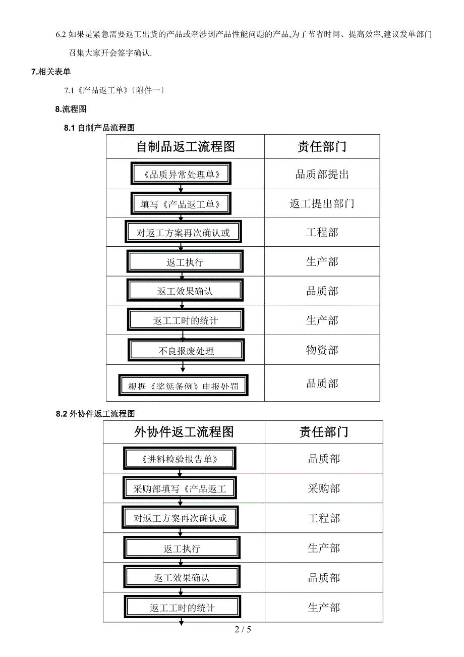 产品返工处理流程.doc_第3页