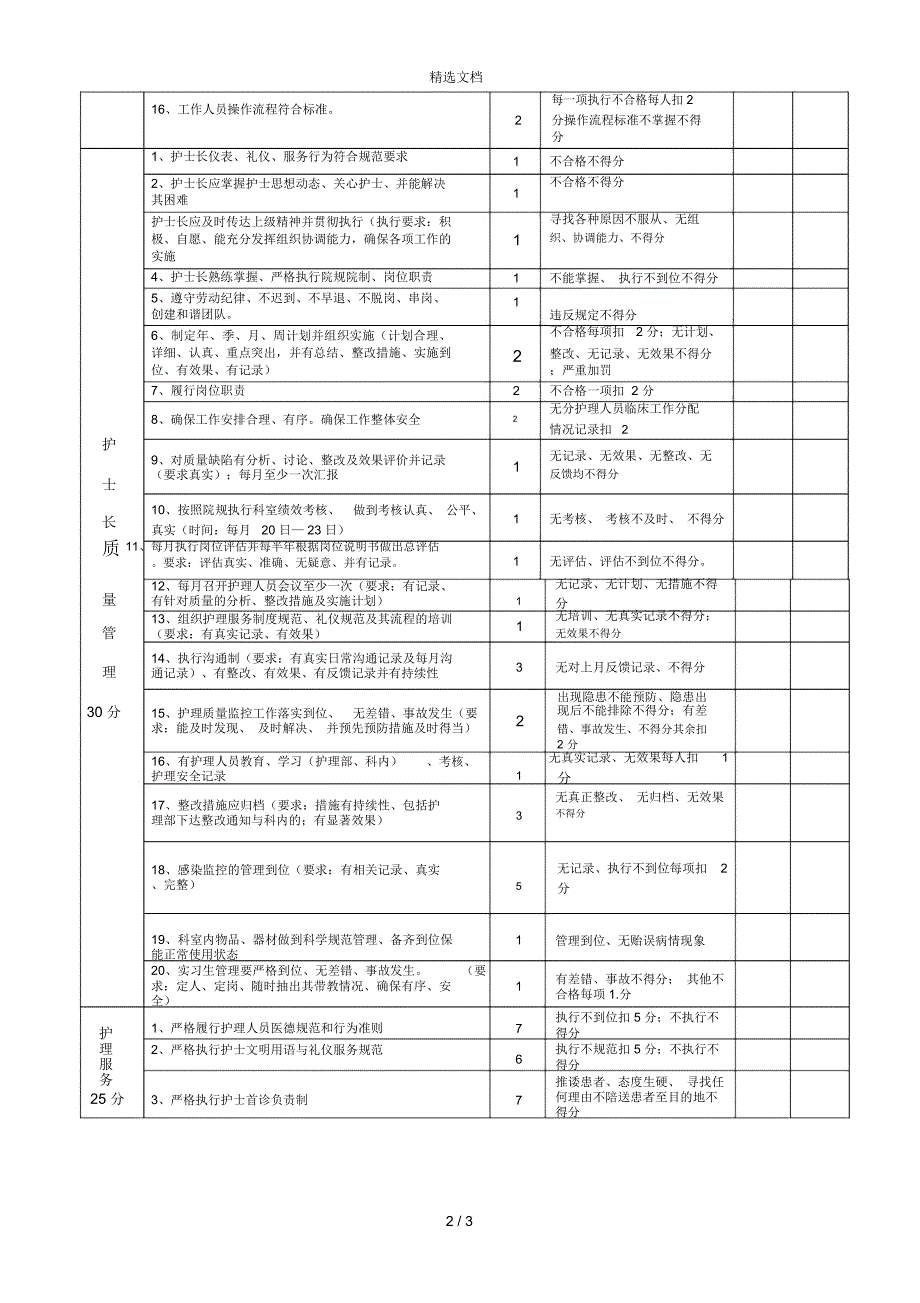 供应室护理质量检查表.docx_第2页