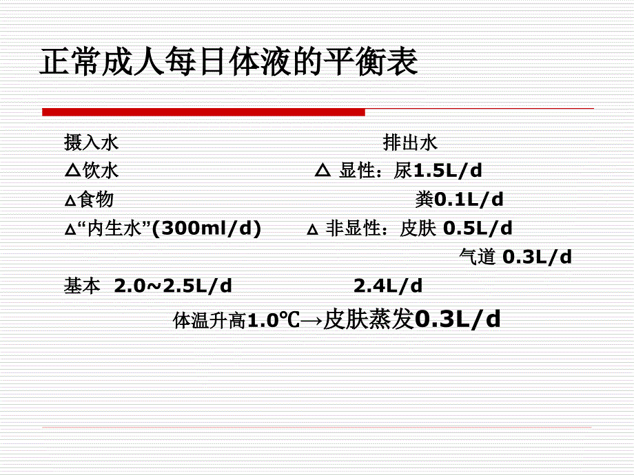 危重患者液体管理课件.ppt_第3页