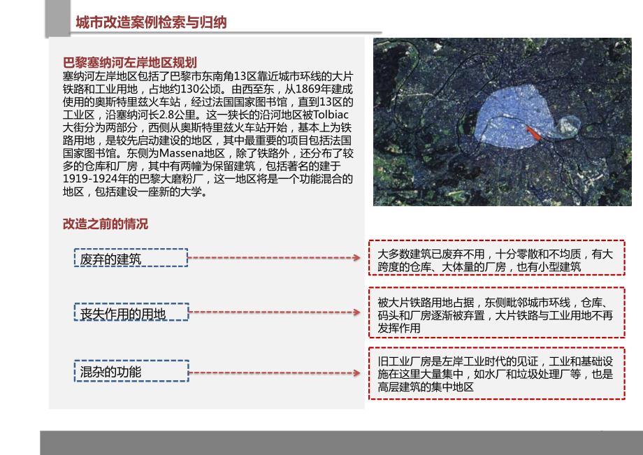 城市更新案例PPT演示课件.pptx_第2页