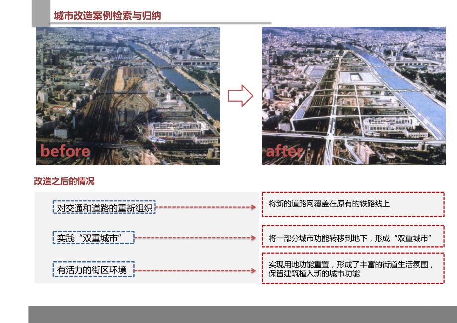 城市更新案例PPT演示课件.pptx_第3页