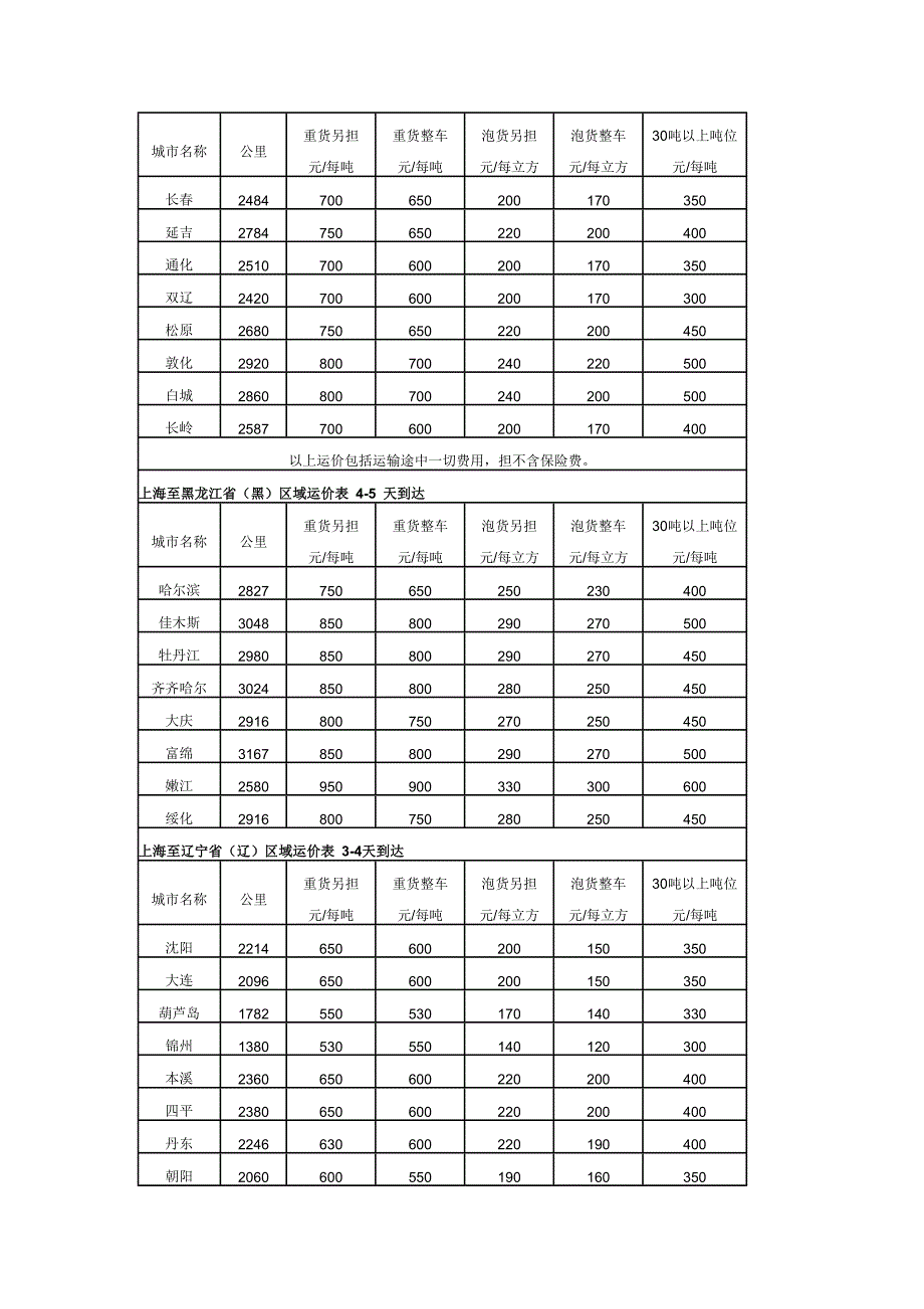 冷链物流价格表.doc_第2页