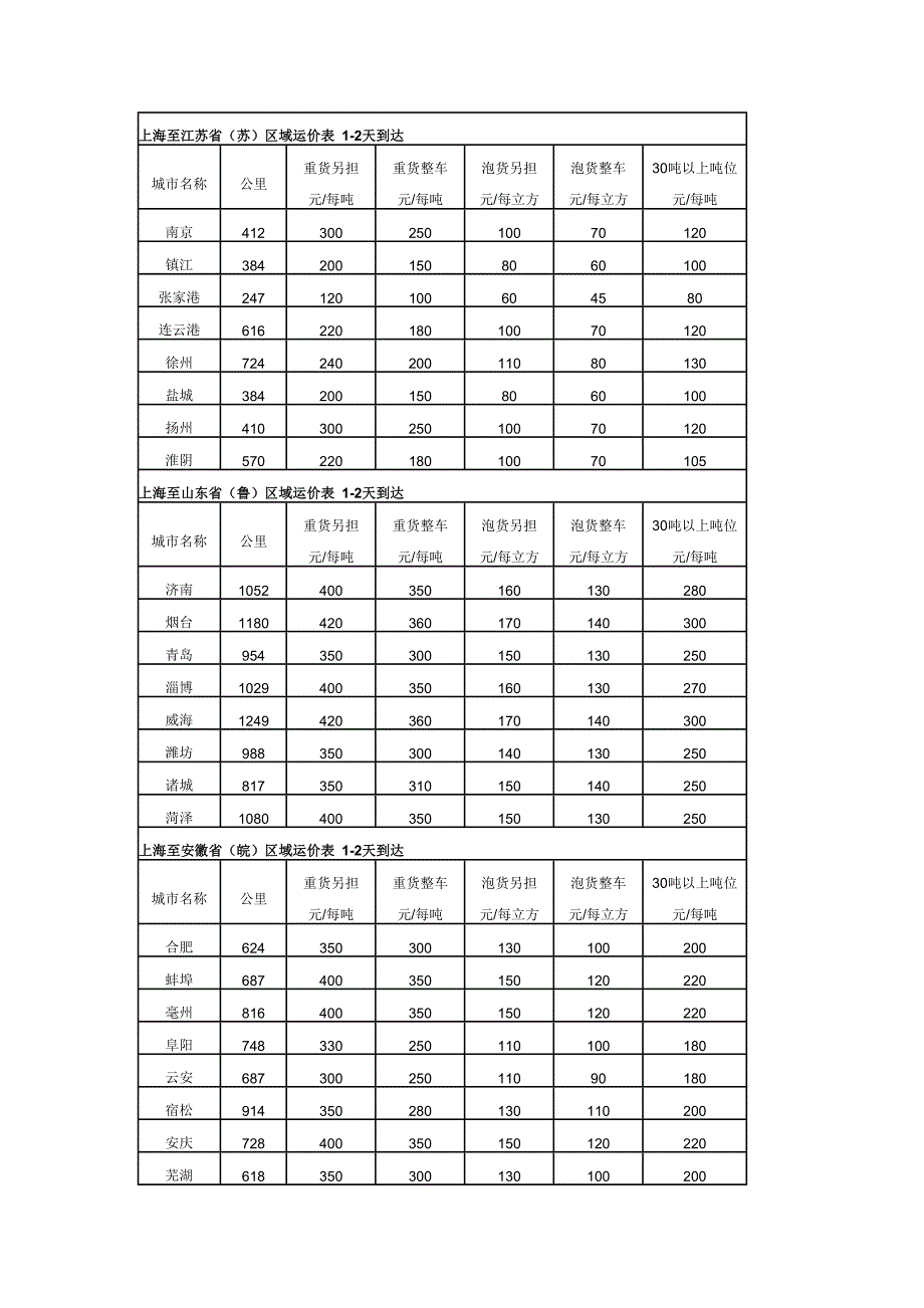 冷链物流价格表.doc_第3页