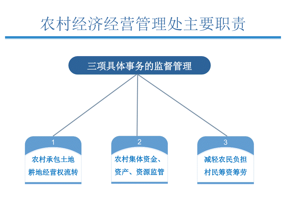 农村产权制度改革培训课件.ppt_第2页