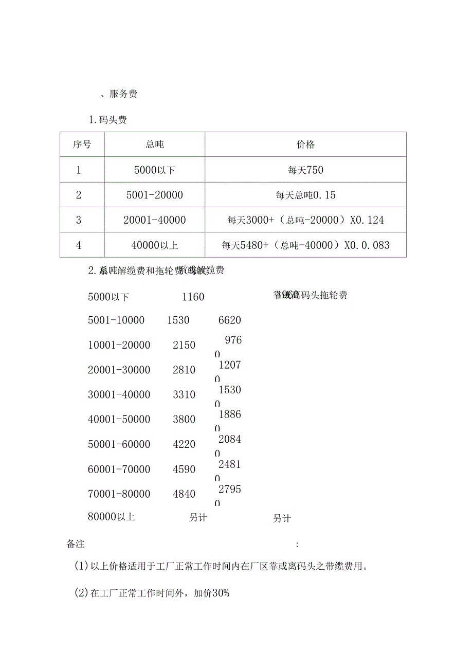 国内民用船舶修理价格表2001本.doc_第3页