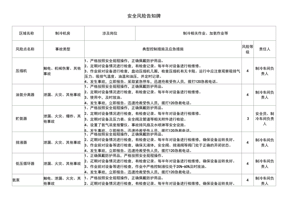 制冷机房风险点告知牌.doc_第1页