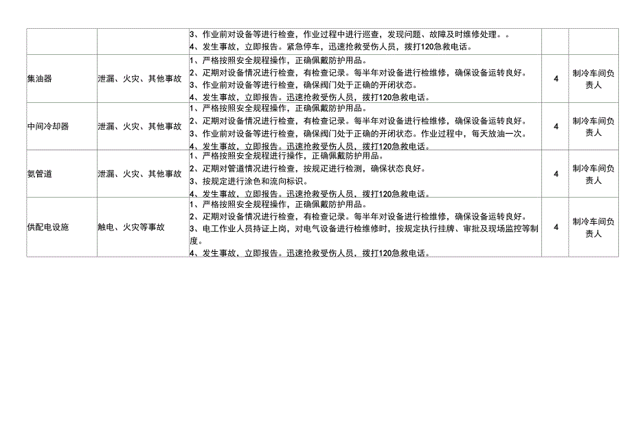 制冷机房风险点告知牌.doc_第2页