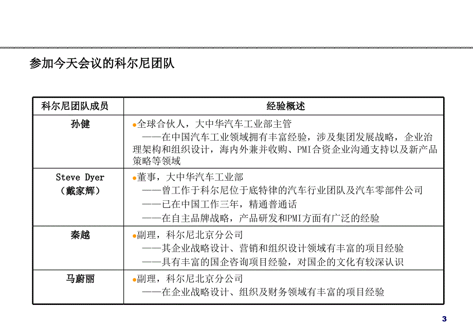 北京汽车工业控股有限责任公司支持北汽集团完善战略愿景和组织发展蓝图科尔.ppt_第3页