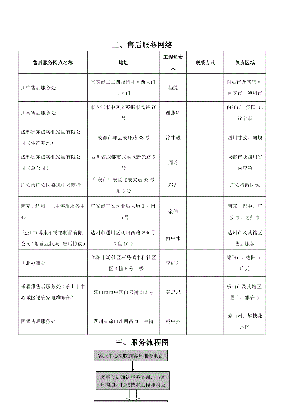 厨房设备售后服务计划及承诺.docx_第3页