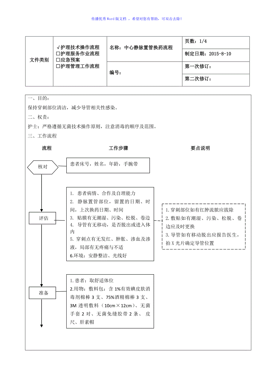 中心静脉置管换药流程Word编辑.doc_第1页