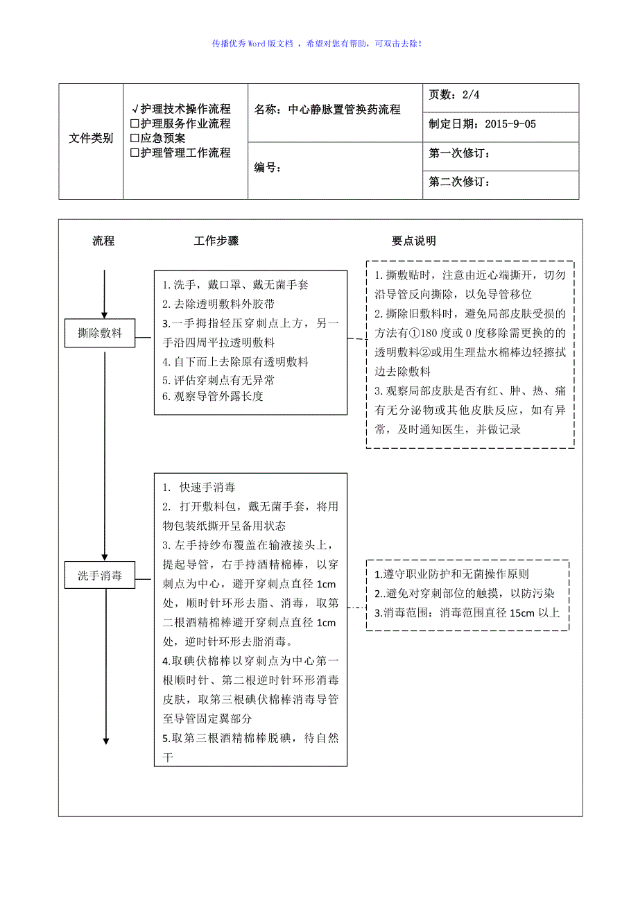 中心静脉置管换药流程Word编辑.doc_第2页
