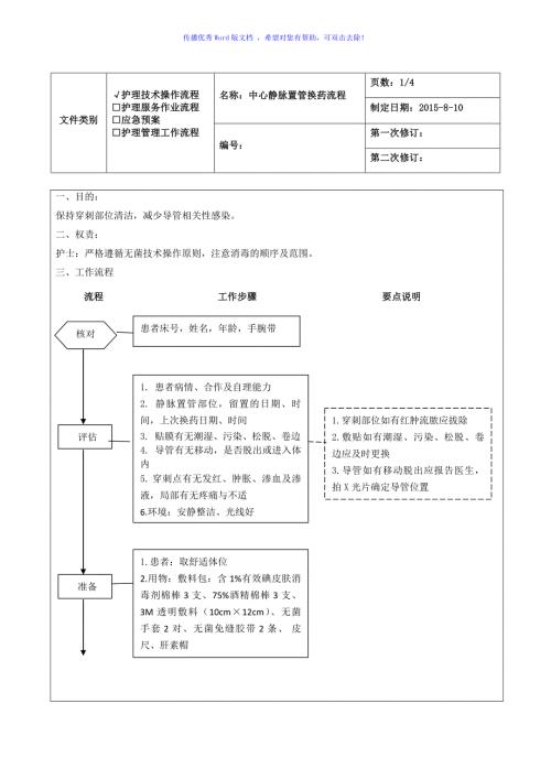中心静脉置管换药流程Word编辑.doc