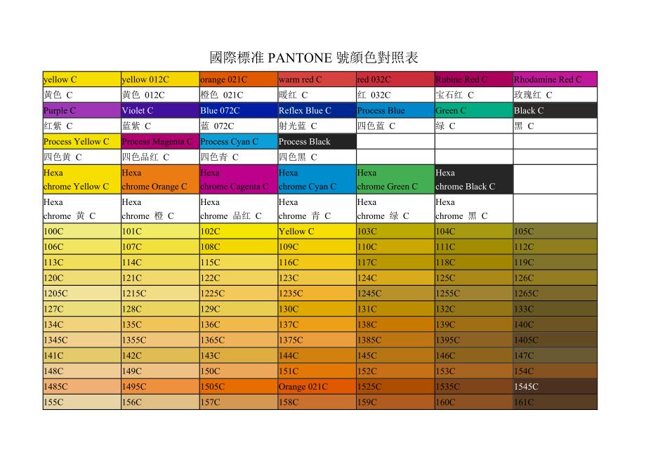 国际标准PANTONE号颜色对照表.doc_第1页