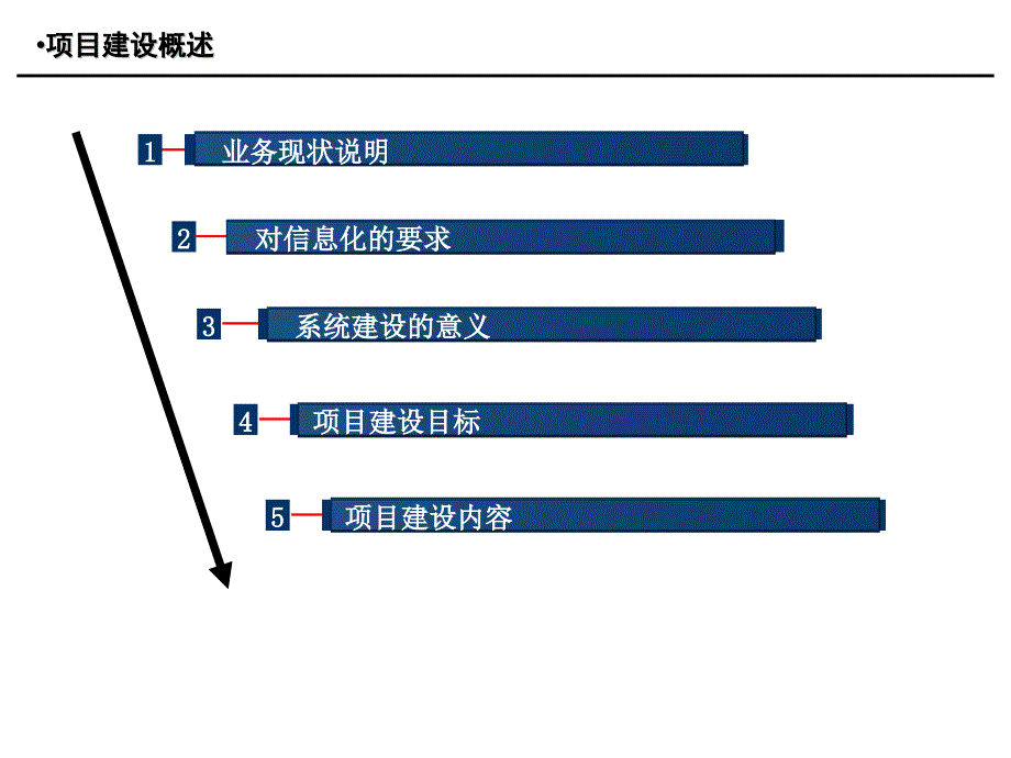 地方政府投资项目管理系统建设方案.ppt_第3页