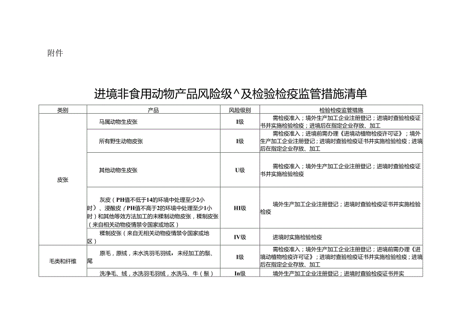 主题词： - 青岛海关.docx_第1页