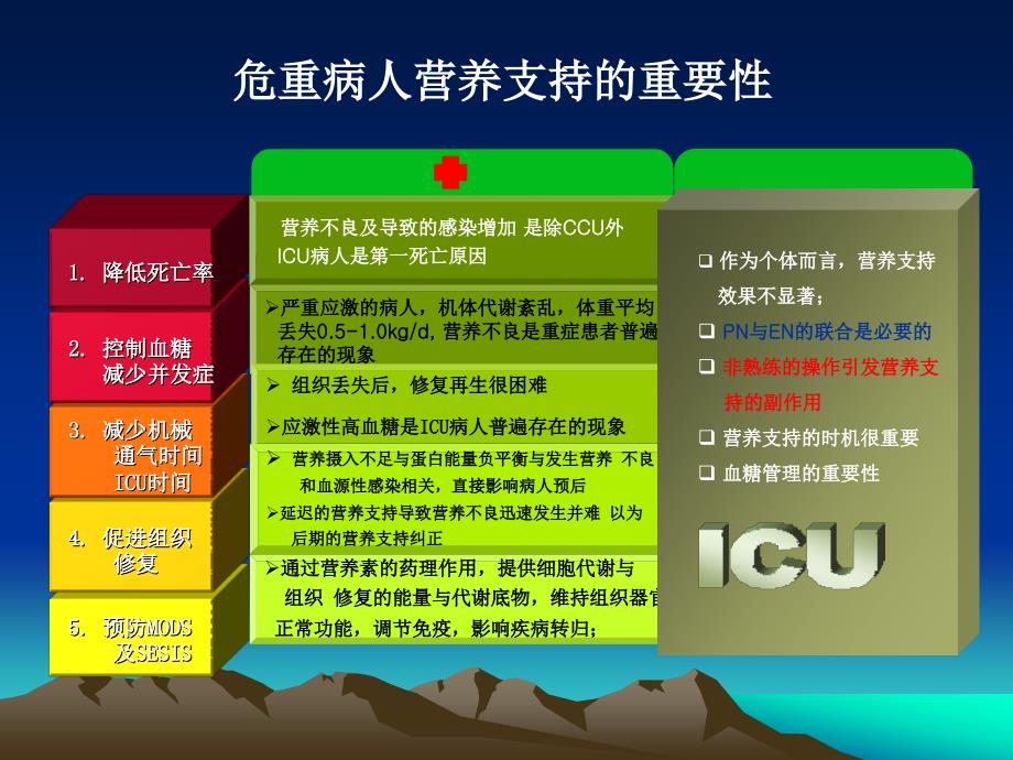 危重患者营养支持及护理.ppt_第3页