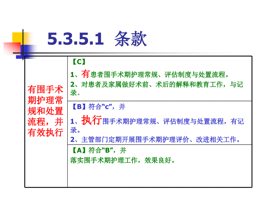 围手术期护理质控存在的问题及对策课件.ppt_第2页