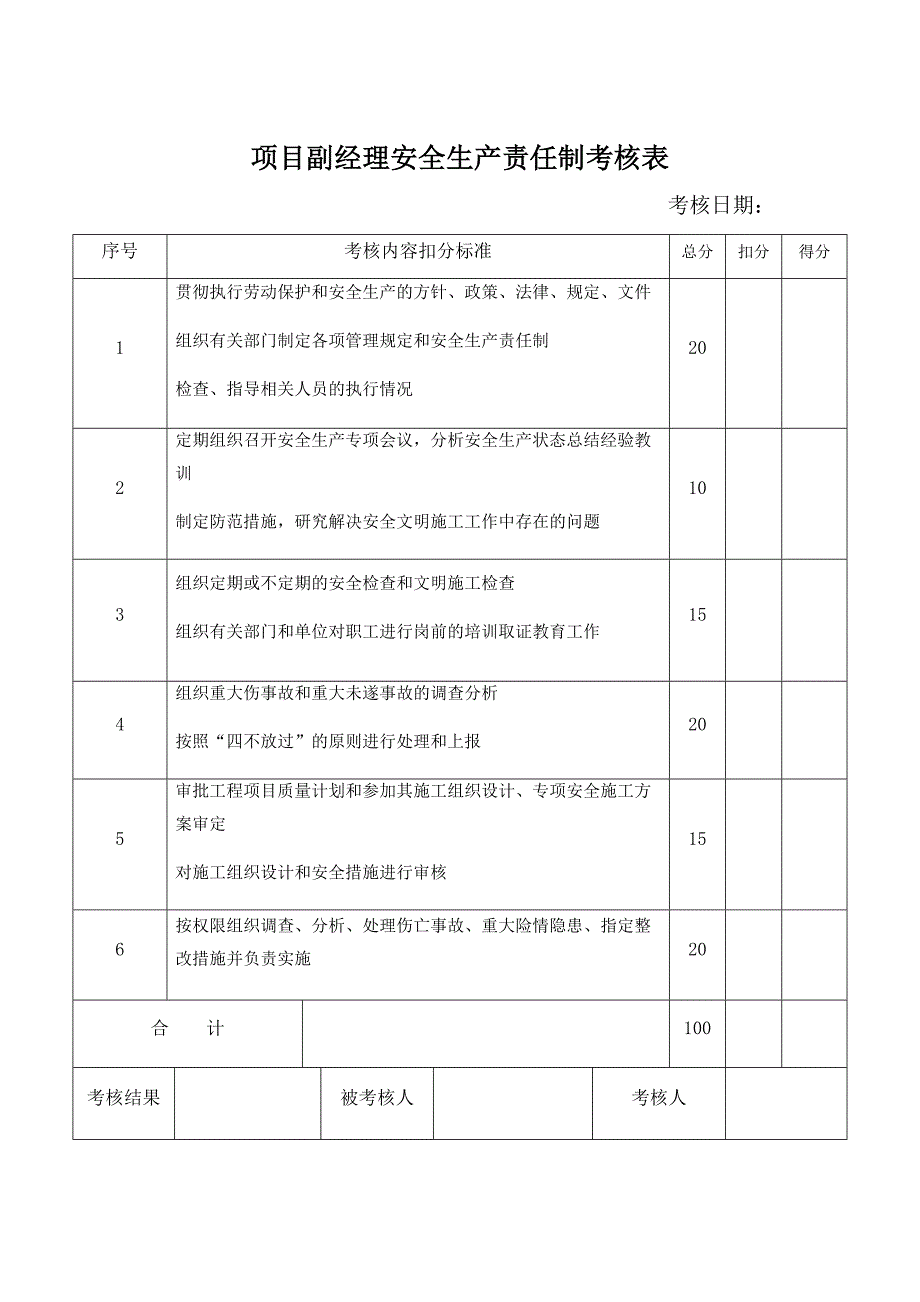 各岗位安全生产责任制考核表.doc_第2页