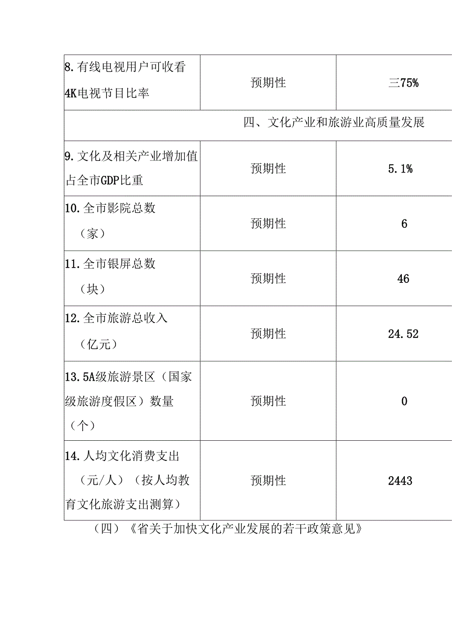 “十五五”文化发展改革规划.docx_第1页