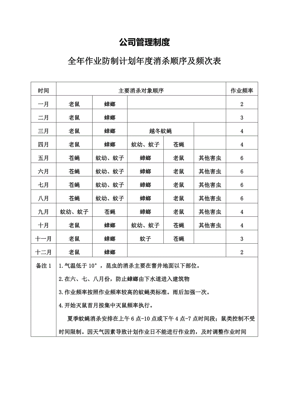 四害消杀实施参考方案.docx_第3页