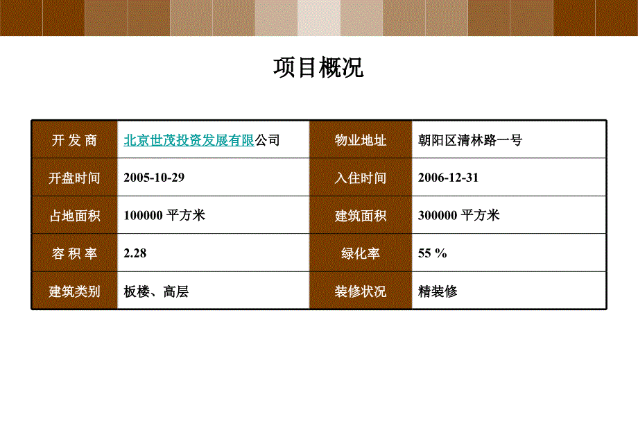 北京世茂奥临花园案例分析.ppt_第2页