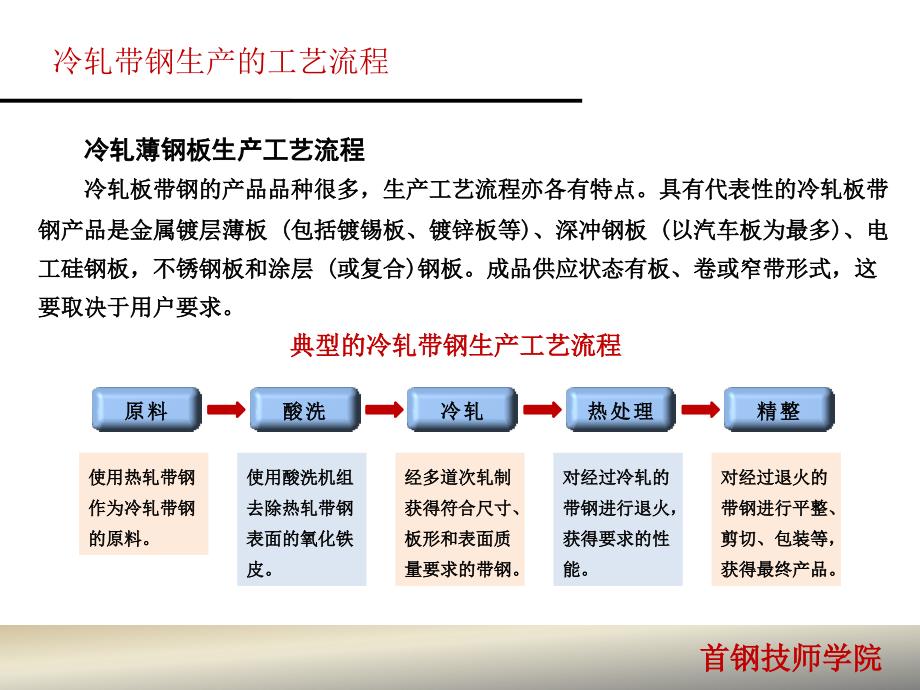 冷轧带钢生产的工艺流程课件.pptx_第3页