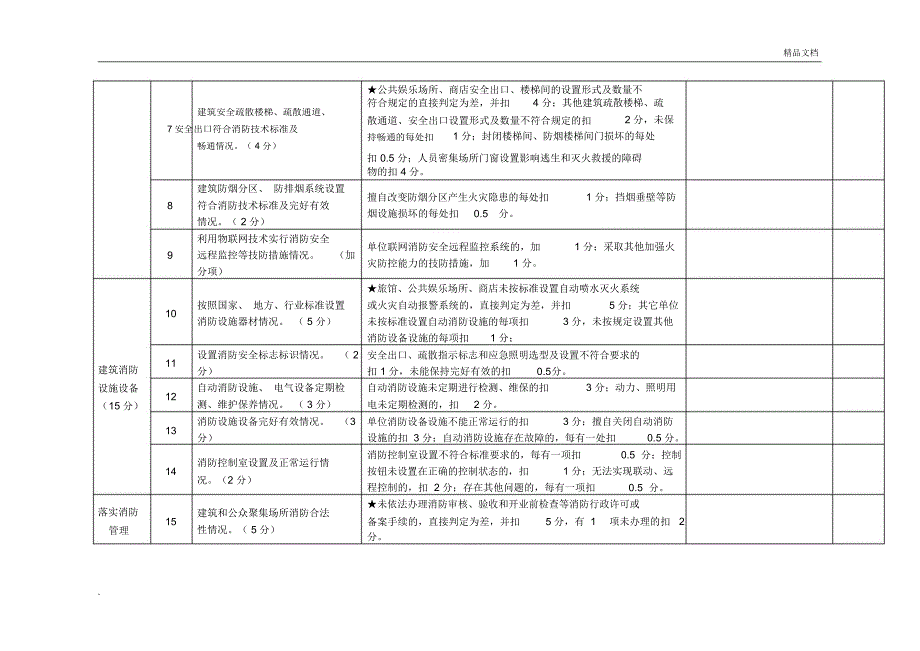 单位消防安全评估报告模板.doc_第2页