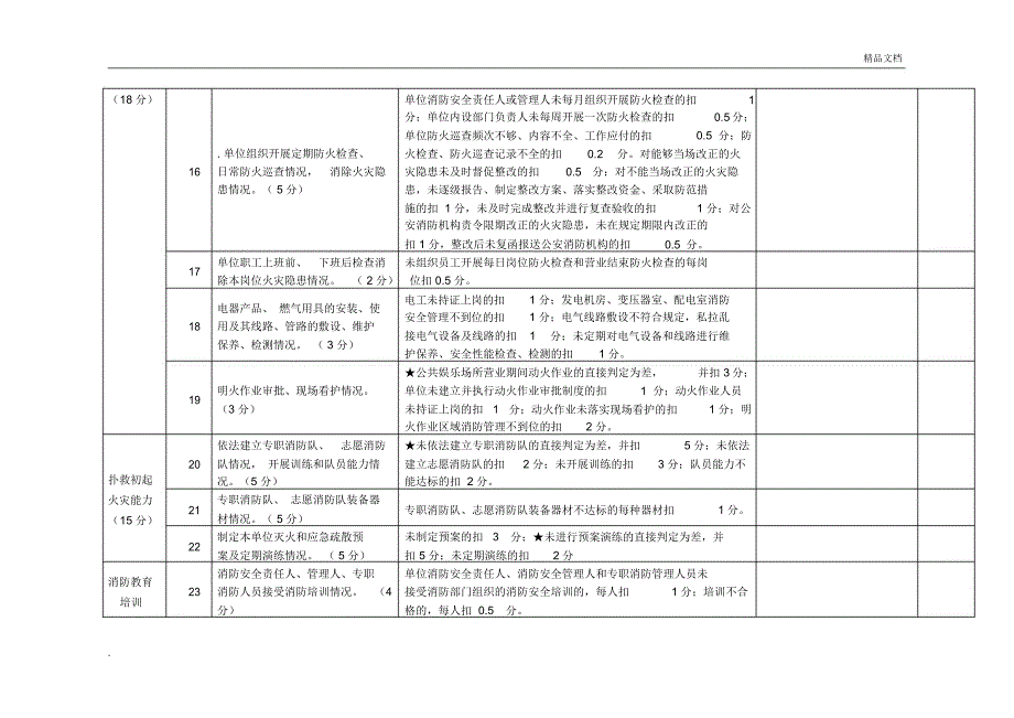 单位消防安全评估报告模板.doc_第3页