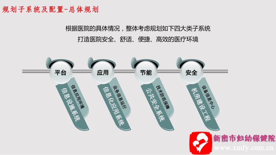 医院智能化方案PPT课件.pptx_第2页