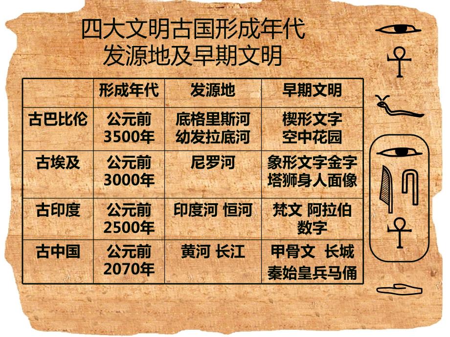 四大文明古国PPT.ppt_第3页