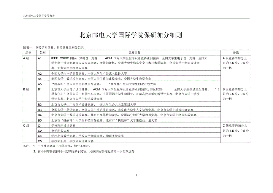 北京邮电大学国际学院保研加分细则.doc_第1页