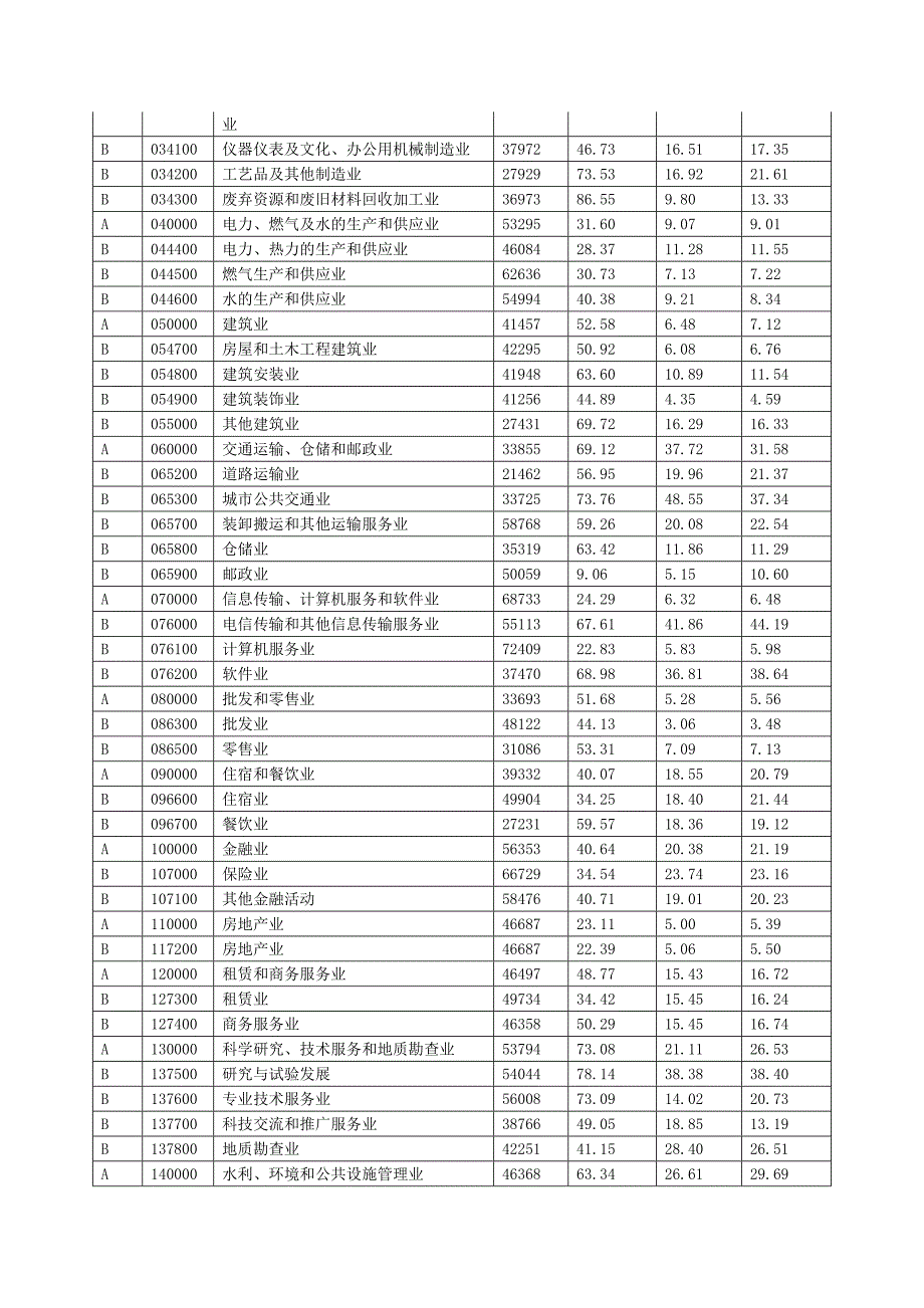 全市企业人工成本状况北京市人力资源和社会保障局首页.docx_第2页