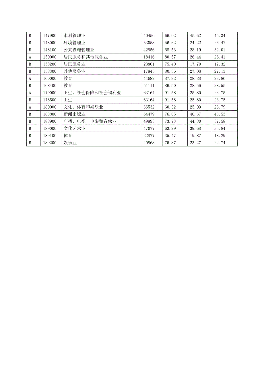 全市企业人工成本状况北京市人力资源和社会保障局首页.docx_第3页