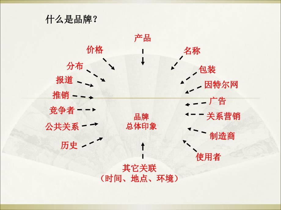 品牌战略规划.ppt_第2页