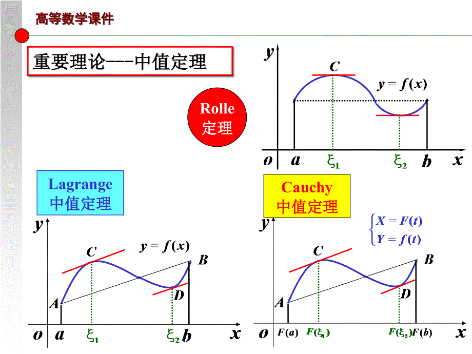 专插本高数PPT课件.ppt_第2页