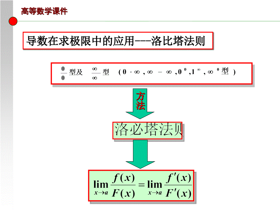 专插本高数PPT课件.ppt_第3页