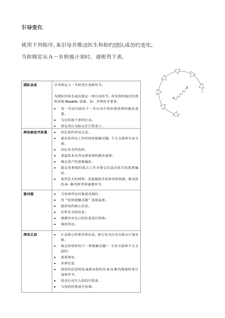 医药代表客户计划书.docx_第2页