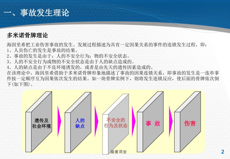 仓库安全案例分析高教课堂.ppt_第2页