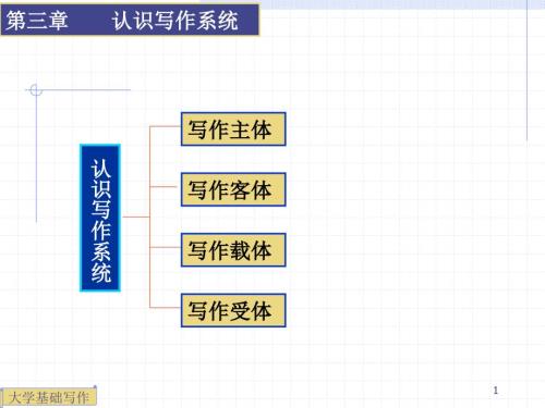 大学基础写作.ppt
