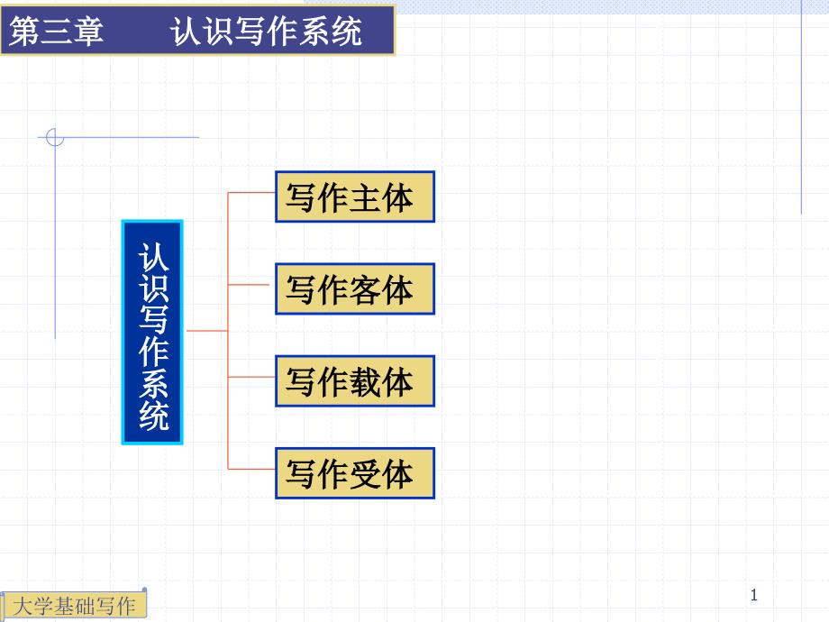 大学基础写作.ppt_第1页