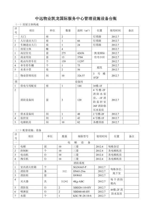 公共设施设备台账.doc